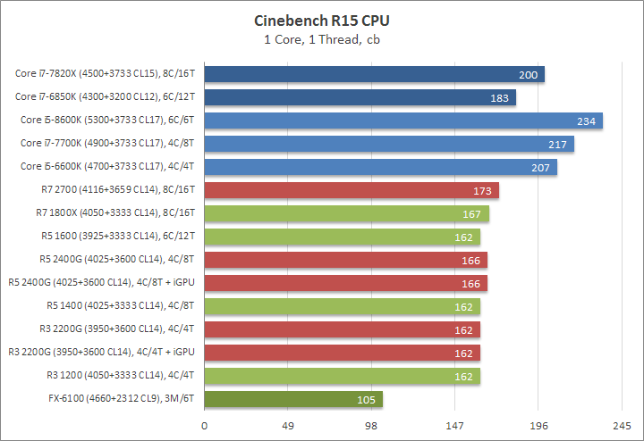 Ryzen 7 2700