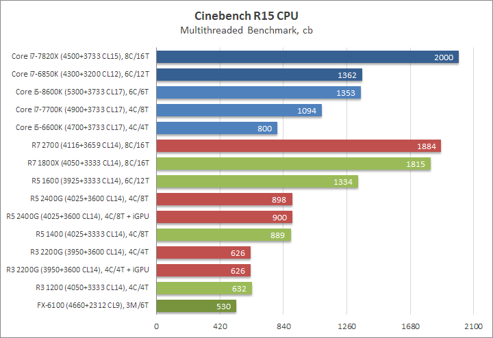 Ryzen 7 2700