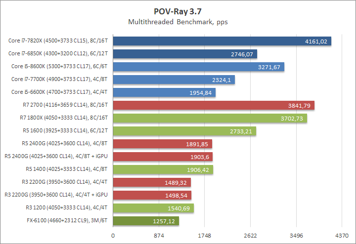 Ryzen 7 2700