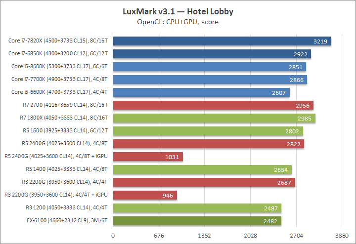 Ryzen 7 2700