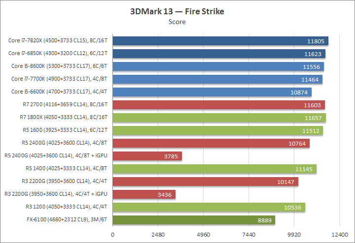 Ryzen 7 2700