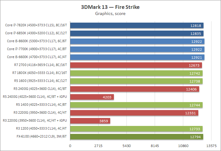 Ryzen 7 2700