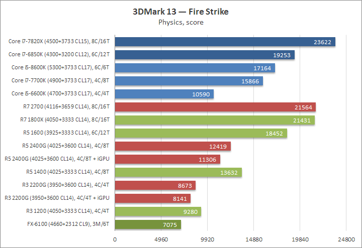 Ryzen 7 2700