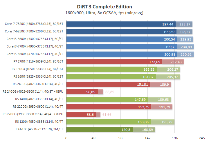 Ryzen 7 2700