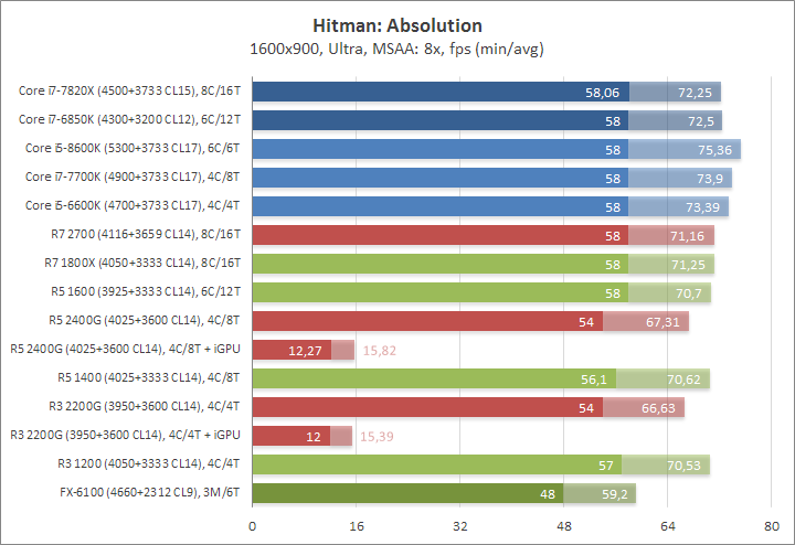 Ryzen 7 2700