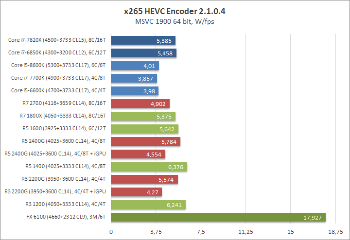 Ryzen 7 2700