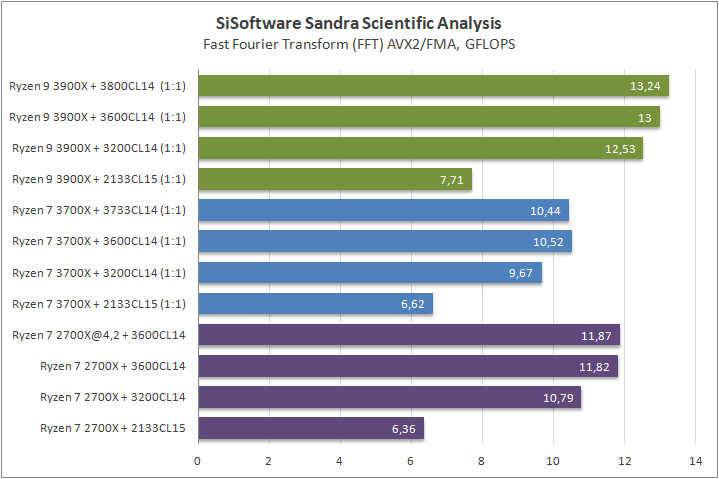 AMD Ryzen 9 3900X