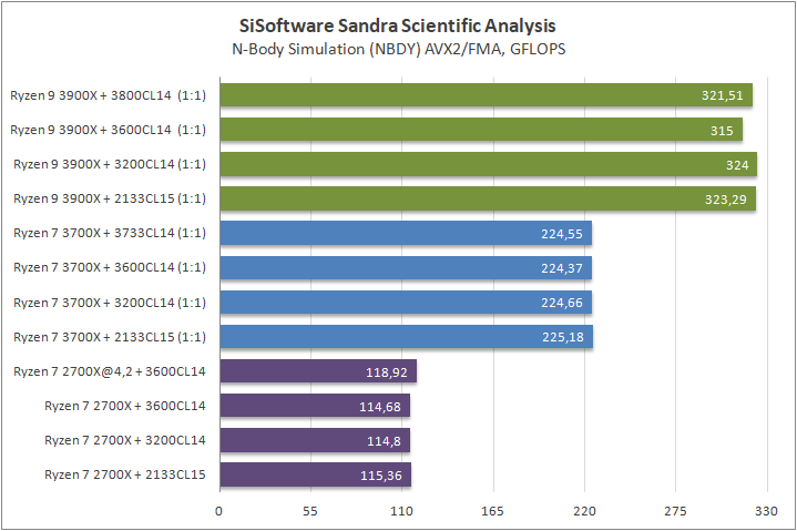 AMD Ryzen 9 3900X