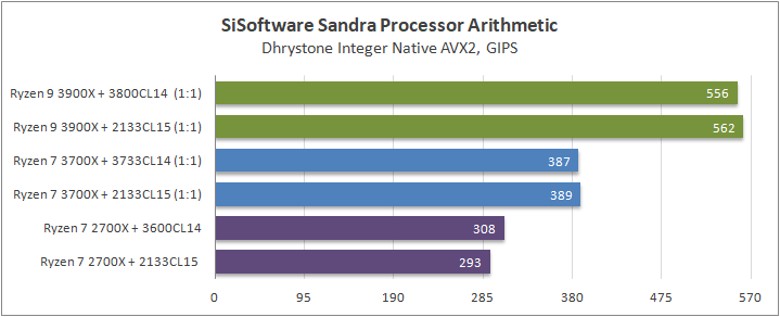 AMD Ryzen 9 3900X