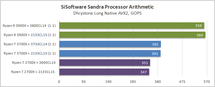 AMD Ryzen 9 3900X