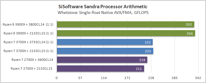 AMD Ryzen 9 3900X