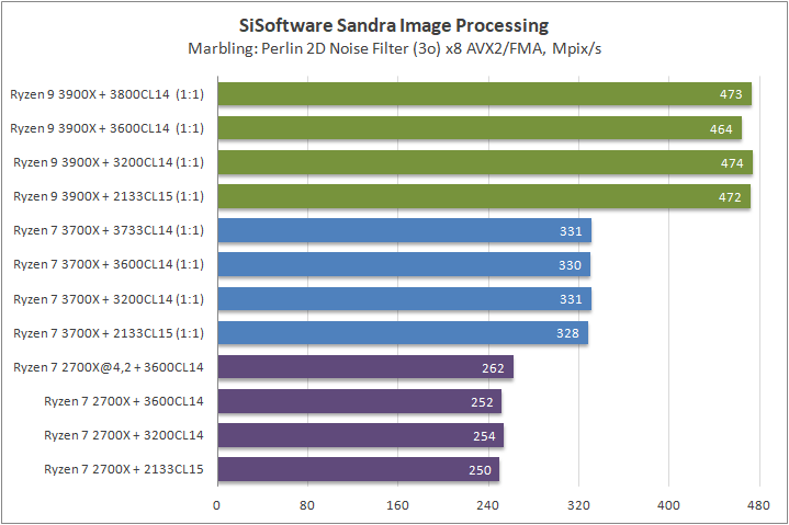 AMD Ryzen 9 3900X