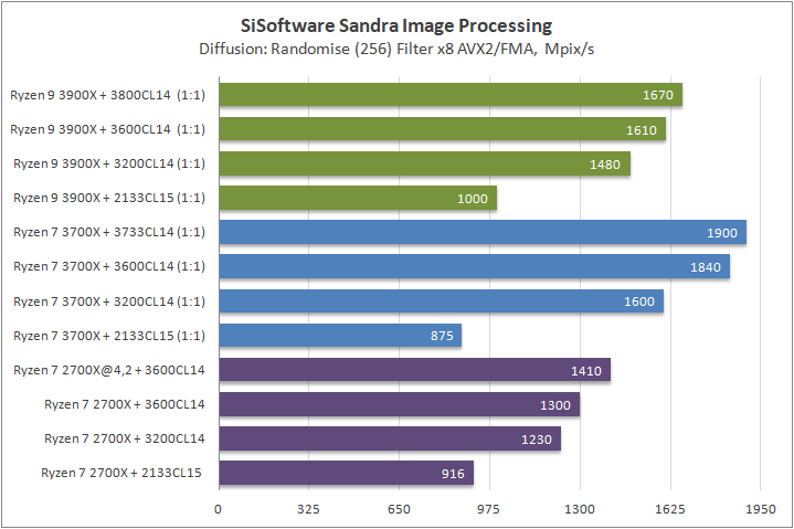 AMD Ryzen 9 3900X