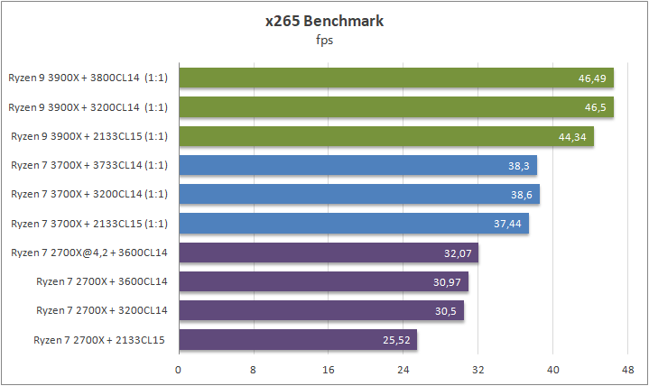 AMD Ryzen 9 3900X