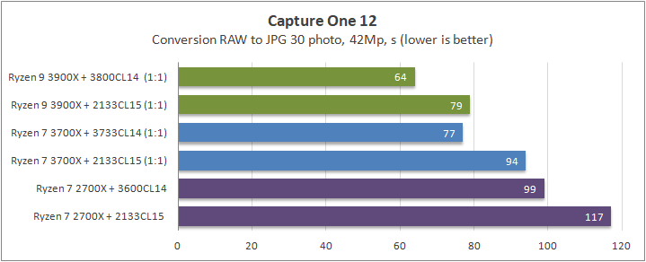 AMD Ryzen 9 3900X