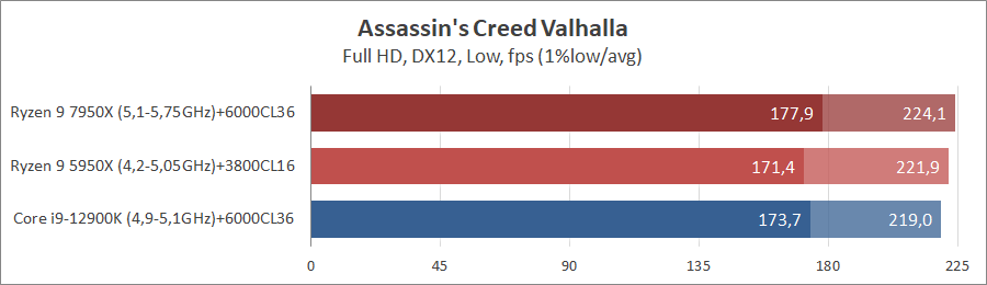 AMD Ryzen 9 7950X