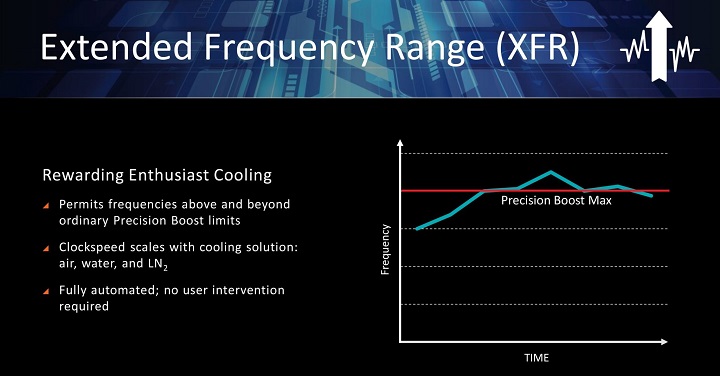 AMD Ryzen