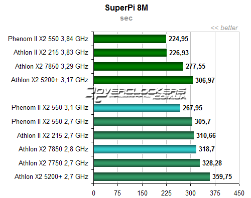 AMD Athlon X2 Phenom II