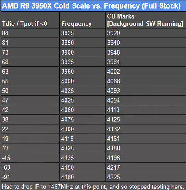 11 amd zen 2 custom power plan