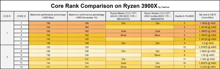 13 amd zen 2 custom power plan