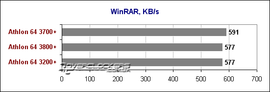 Контрольная закупка №939 - изучение разгонного потенциала линейки Athlon 64