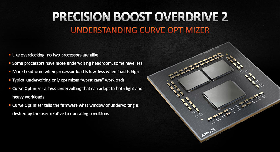 ClockTuner for Ryzen 2.0