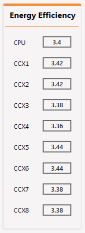 ClockTuner for Ryzen (CTR) 