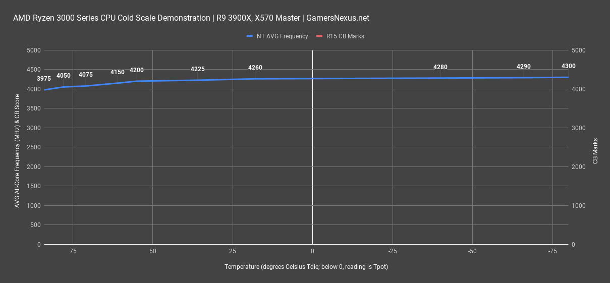 Cpu max speed. CPU temperature AMD. Процессор AMD Threadripper Pro 3975wx swrx8, 32 x 3500 МГЦ. CLOCKTUNER for Ryzen оценка процессора. Ryzen зависимость от частоты памяти.