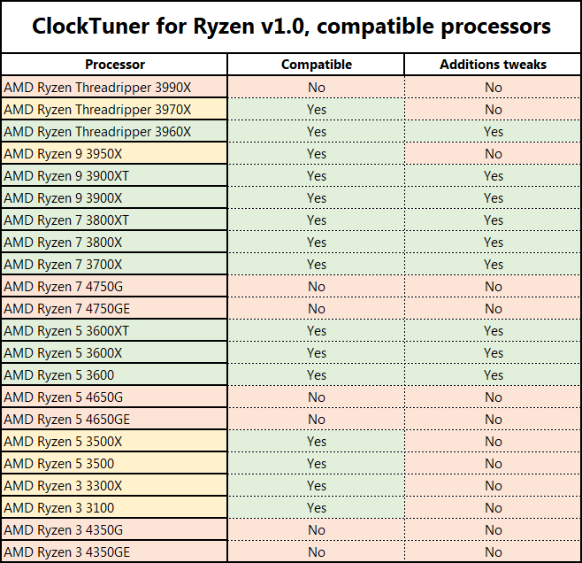 ClockTuner for Ryzen (CTR) 