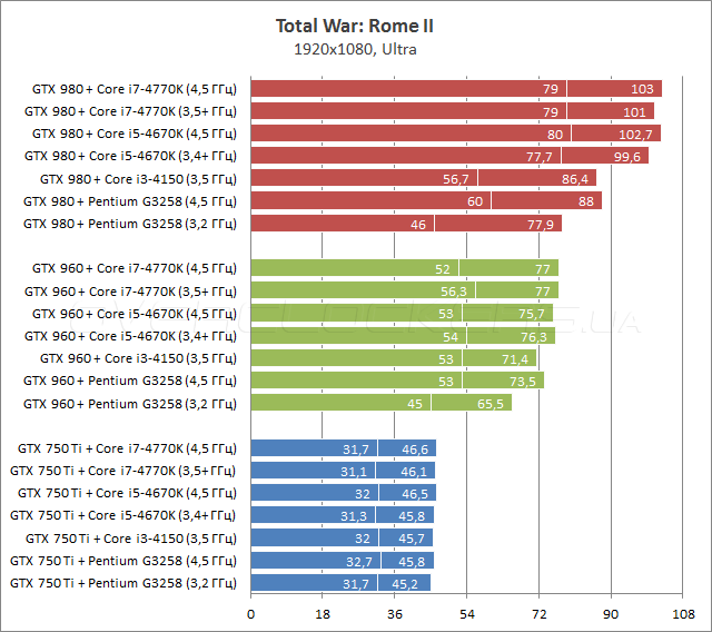 Легендарный Intel Core iK: тестирование Sandy Bridge в году (часть 1) / Хабр