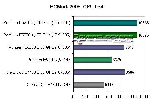 Тестирование в PCMark 2005