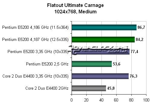 Тестирование в Flatout Ultimate Carnage