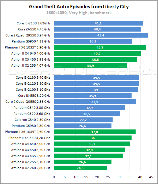 Разгон i3 2130 по шине