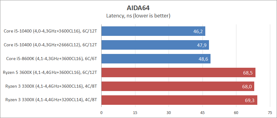 Intel Core i5-10400