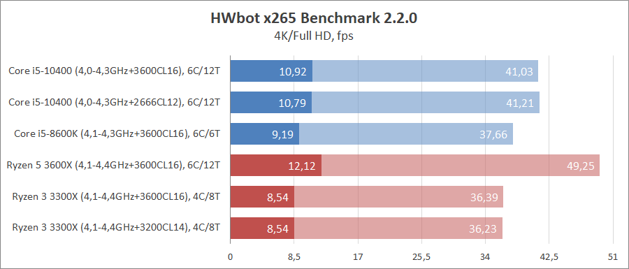 Intel Core i5-10400