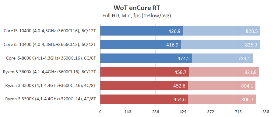 Intel Core i5-10400