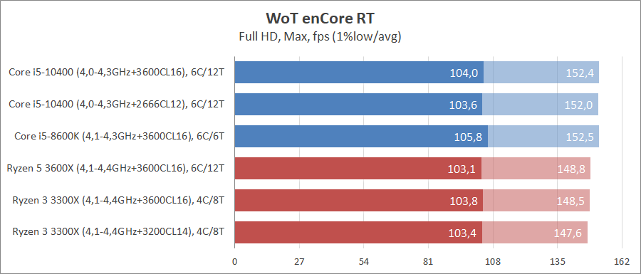 Intel Core i5-10400