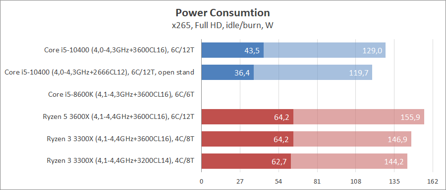 Intel Core i5-10400