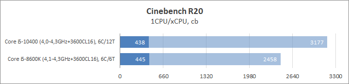 Intel Core i5-10400