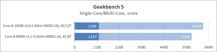 Intel Core i5-10400