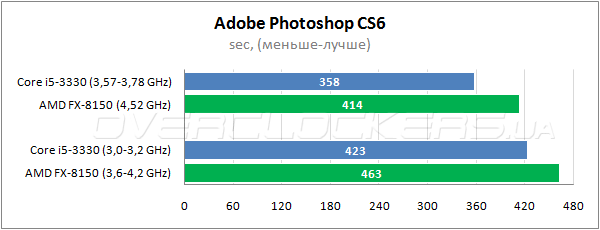 I5 3330 разгон по шине