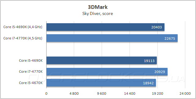 Процессор Intel Core i5-4690K