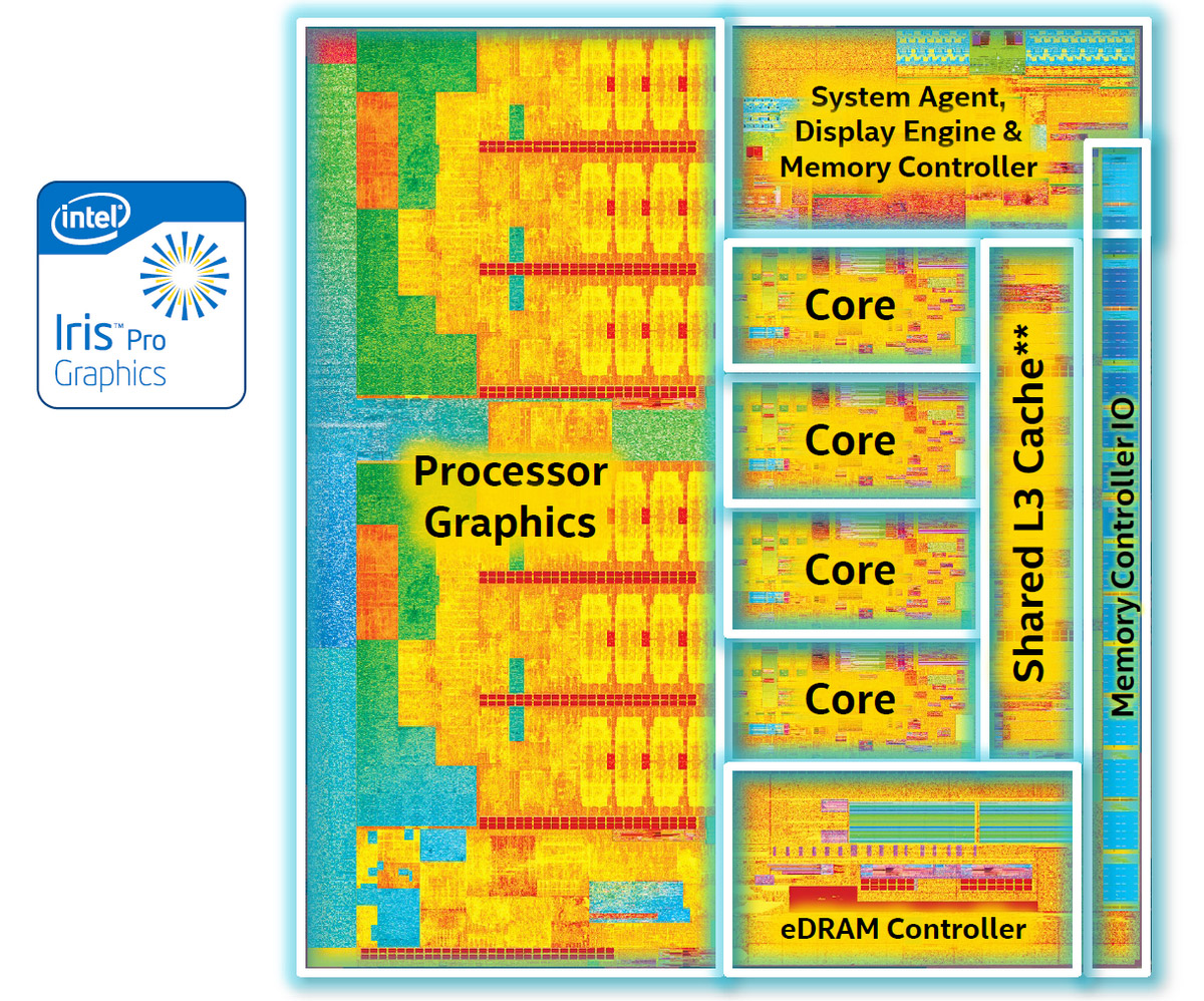 Обзор и тестирование новейшего процессора Intel Core i5-5675C на 14-нм ядре  Broadwell-H / Overclockers.ua