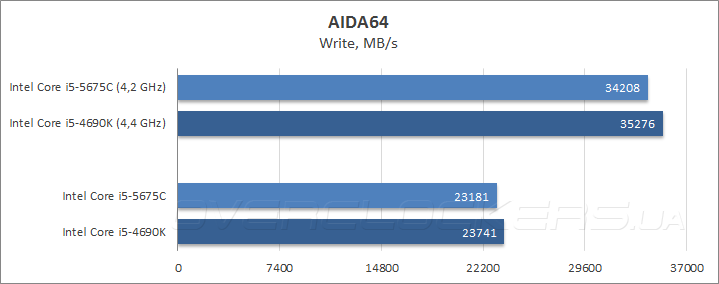 Intel Core i5-5675С