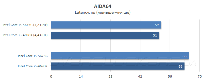 Intel Core i5-5675С