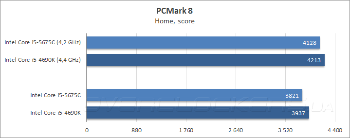 Intel Core i5-5675С