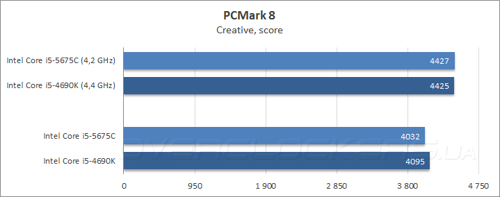 Intel Core i5-5675С