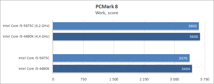 Intel Core i5-5675С