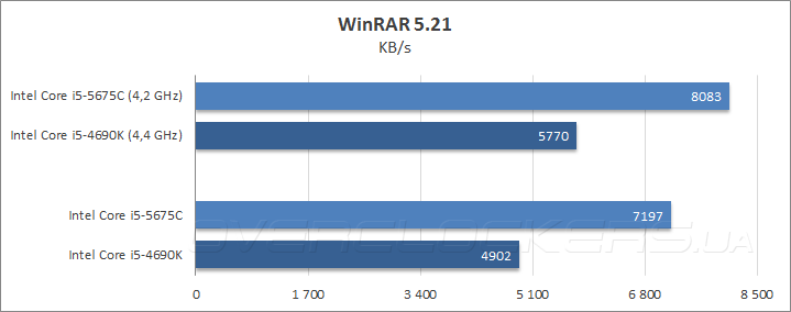 Intel Core i5-5675С