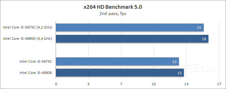 Intel Core i5-5675С